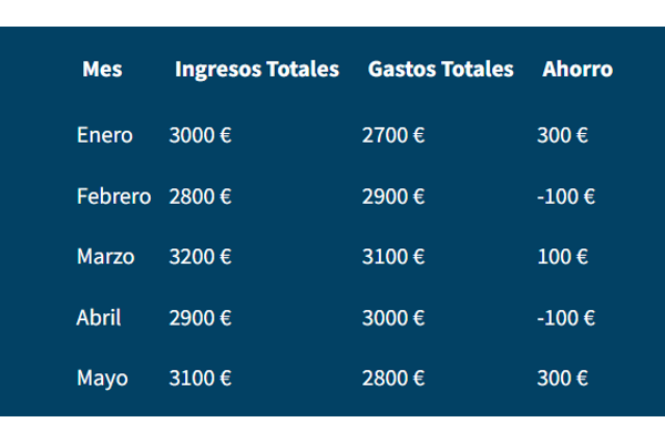 tabla presupuesto familiar